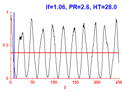 Survival probability